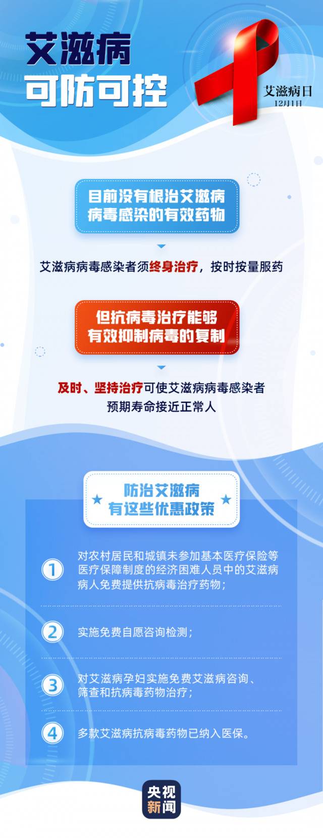 艾滋病自愿咨询检测门诊，已覆盖重庆所有区县