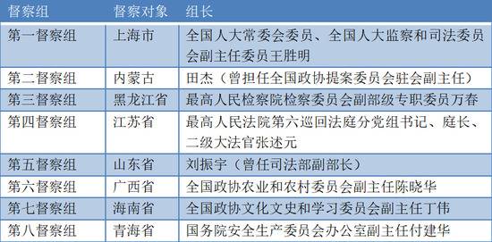 细节披露！省部级率队赴地方暗访政务大厅、农贸市场