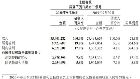 美团输不起社区团购战争？