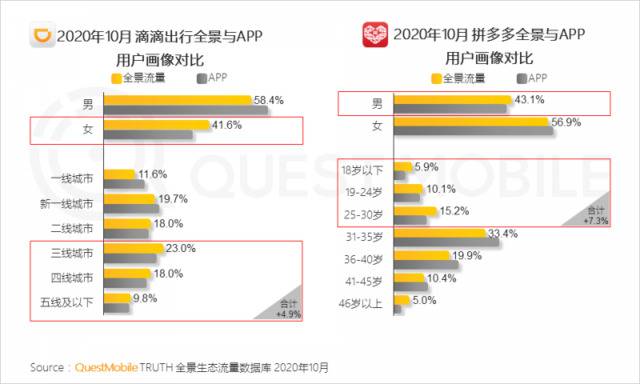 QM：TOP100App超半数布局小程序 全景流量重塑行业竞争新格局