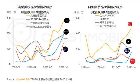 QM：TOP100App超半数布局小程序 全景流量重塑行业竞争新格局