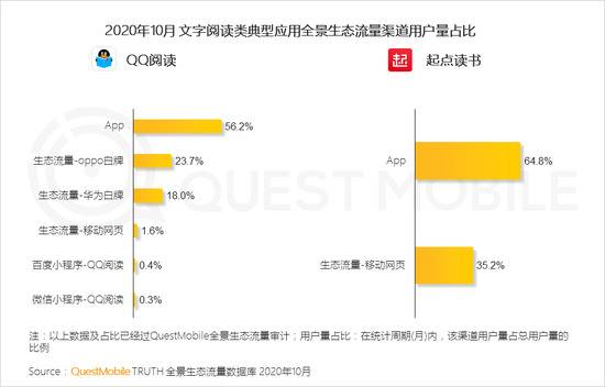 QM：TOP100App超半数布局小程序 全景流量重塑行业竞争新格局