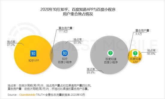 QM：TOP100App超半数布局小程序 全景流量重塑行业竞争新格局