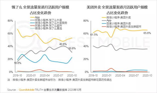 QM：TOP100App超半数布局小程序 全景流量重塑行业竞争新格局