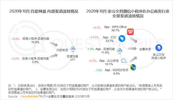 QM：TOP100App超半数布局小程序 全景流量重塑行业竞争新格局