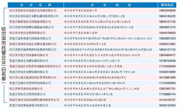 这18家企业值得