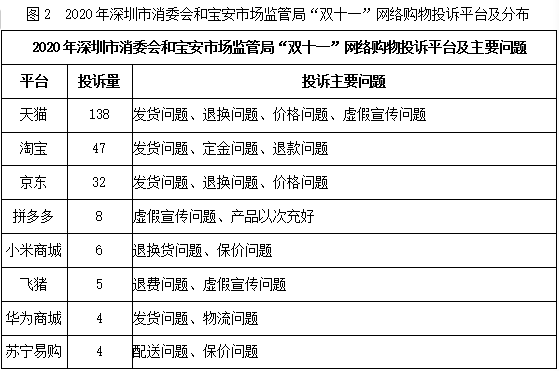 深圳消委会发布双十一典型案例：直播间买琥珀手串 收到玻璃