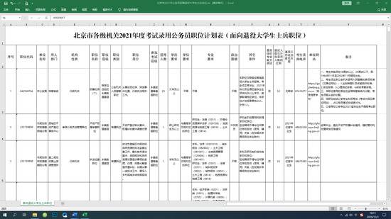 北京面向退役大学生士兵提供125个公务员职位！即日起报名