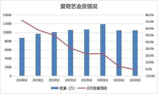 爱奇艺与腾讯视频的“一哥之争”