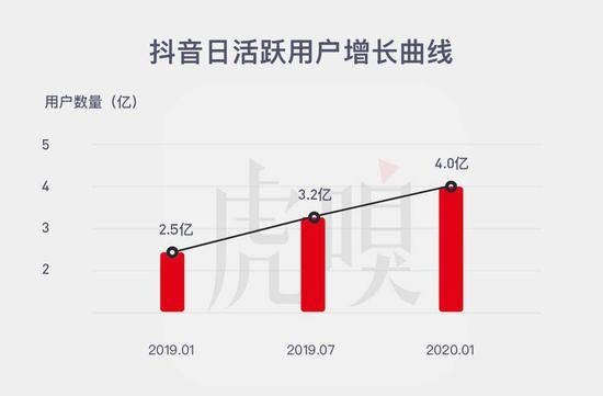 说腾讯没短视频基因，张小龙第一个不服