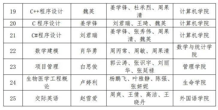 西工大40门课程获批首批国家级一流本科课程