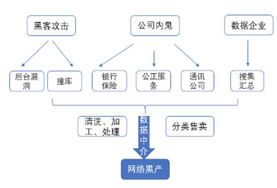 个人数据侵害流程图