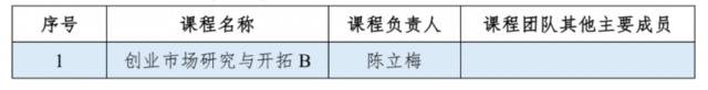 重磅｜南邮22门课程获批首批国家级一流本科课程！