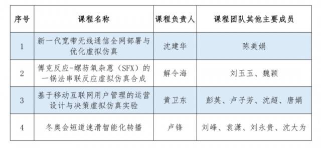 重磅｜南邮22门课程获批首批国家级一流本科课程！