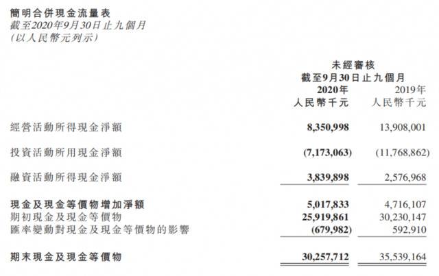 小米上市两年后再融300亿，时机选择令市场意外？