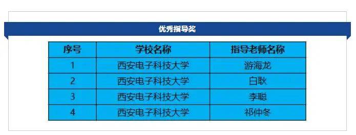 西电再夺最高奖｜斩获集成电路EDA设计精英挑战赛3个冠军17项大奖