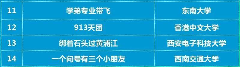 西电再夺最高奖｜斩获集成电路EDA设计精英挑战赛3个冠军17项大奖