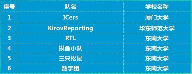 西电再夺最高奖｜斩获集成电路EDA设计精英挑战赛3个冠军17项大奖