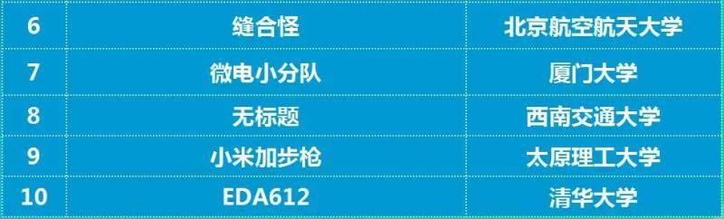 西电再夺最高奖｜斩获集成电路EDA设计精英挑战赛3个冠军17项大奖