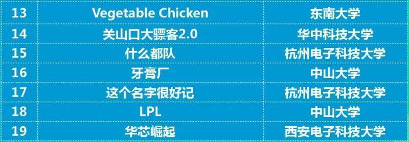 西电再夺最高奖｜斩获集成电路EDA设计精英挑战赛3个冠军17项大奖