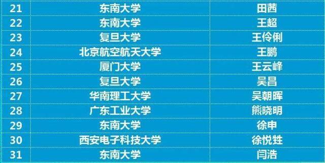 西电再夺最高奖｜斩获集成电路EDA设计精英挑战赛3个冠军17项大奖