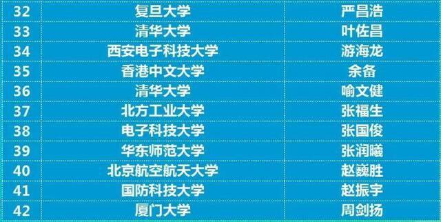 西电再夺最高奖｜斩获集成电路EDA设计精英挑战赛3个冠军17项大奖