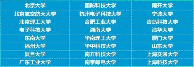 西电再夺最高奖｜斩获集成电路EDA设计精英挑战赛3个冠军17项大奖