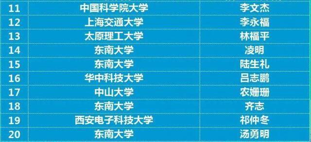 西电再夺最高奖｜斩获集成电路EDA设计精英挑战赛3个冠军17项大奖