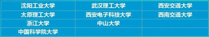 西电再夺最高奖｜斩获集成电路EDA设计精英挑战赛3个冠军17项大奖