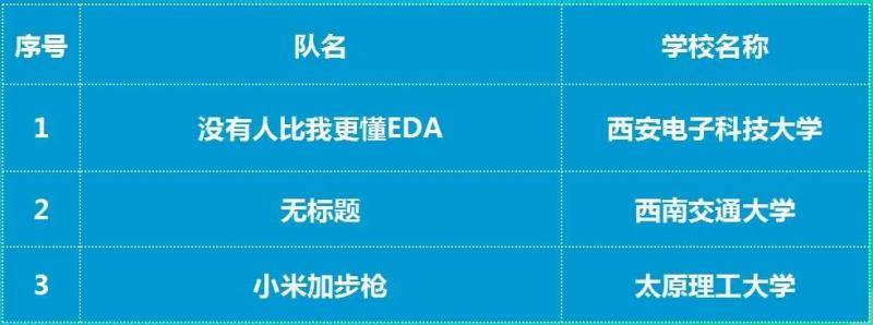 西电再夺最高奖｜斩获集成电路EDA设计精英挑战赛3个冠军17项大奖