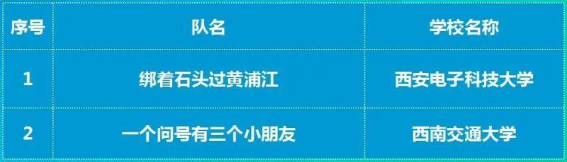 西电再夺最高奖｜斩获集成电路EDA设计精英挑战赛3个冠军17项大奖