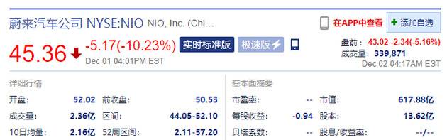 新能源汽车股盘前大跌 小鹏跌近11%蔚来跌超10%