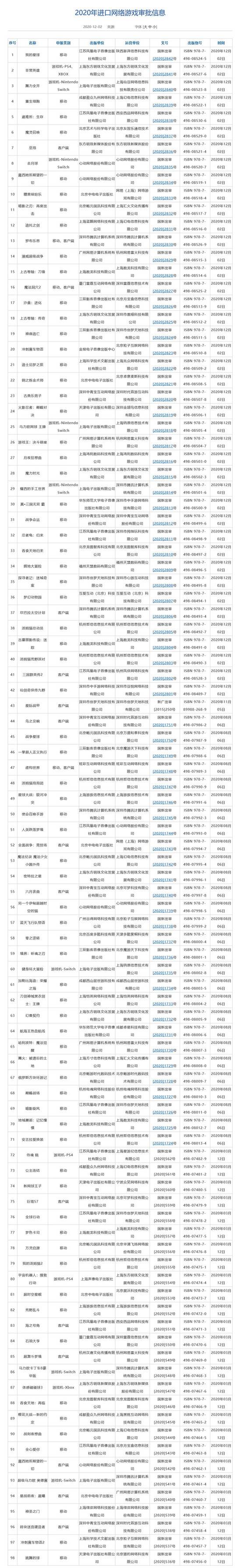 最新一批进口网络游戏版号公布 多款Switch游戏过审