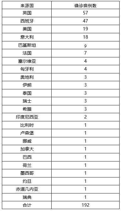 北京昨日“零新增”！市卫健委发布冬春季传染病防范提示