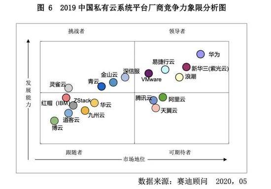 图源：赛迪顾问