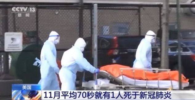 美媒：11月平均70秒就有1人死于新冠肺炎