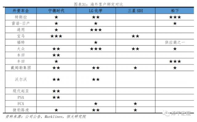 头部电池厂与车企供货合作情况；来源：泽平宏观