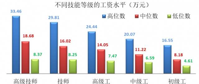 本文图片均由人社局提供