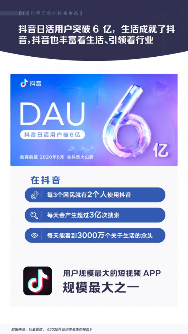 巨量算数：2020年抖音汽车创作者生态白皮书