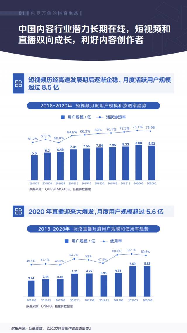 巨量算数：2020年抖音汽车创作者生态白皮书