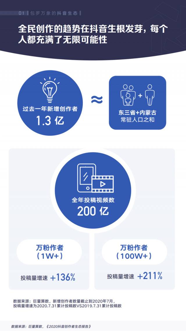 巨量算数：2020年抖音汽车创作者生态白皮书