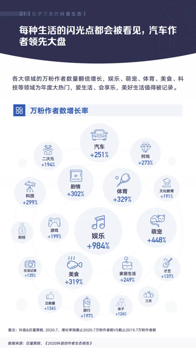 巨量算数：2020年抖音汽车创作者生态白皮书