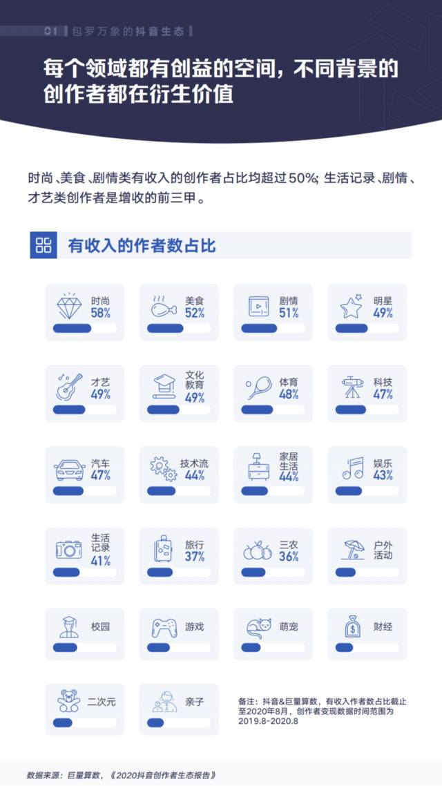 巨量算数：2020年抖音汽车创作者生态白皮书