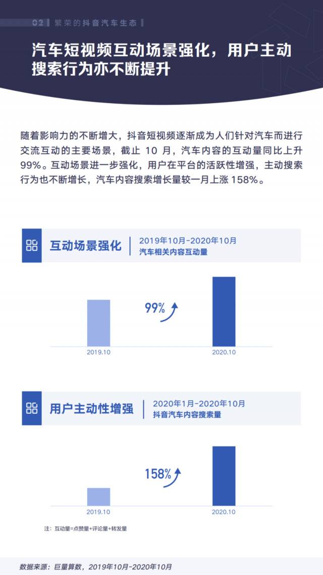 巨量算数：2020年抖音汽车创作者生态白皮书