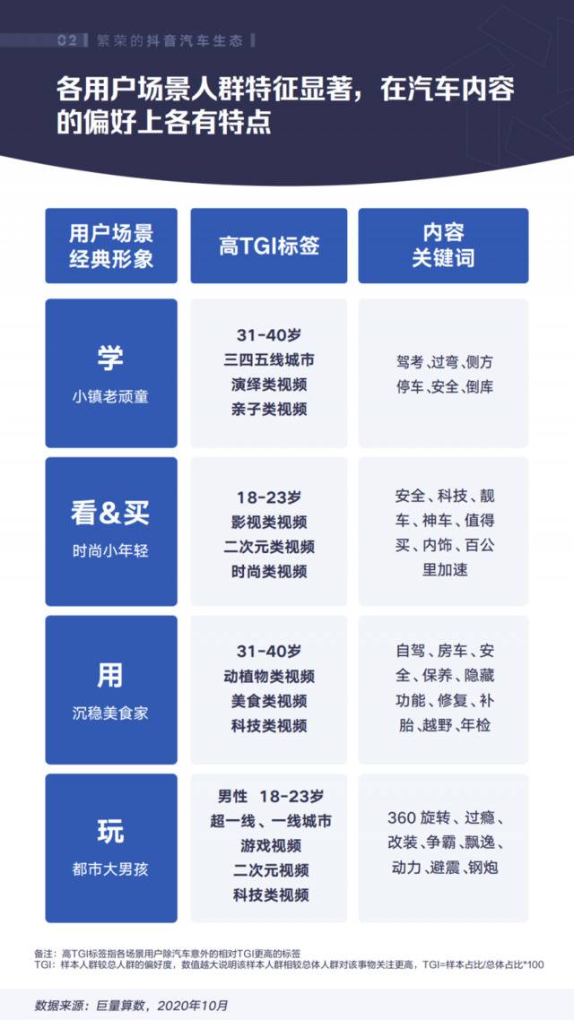 巨量算数：2020年抖音汽车创作者生态白皮书