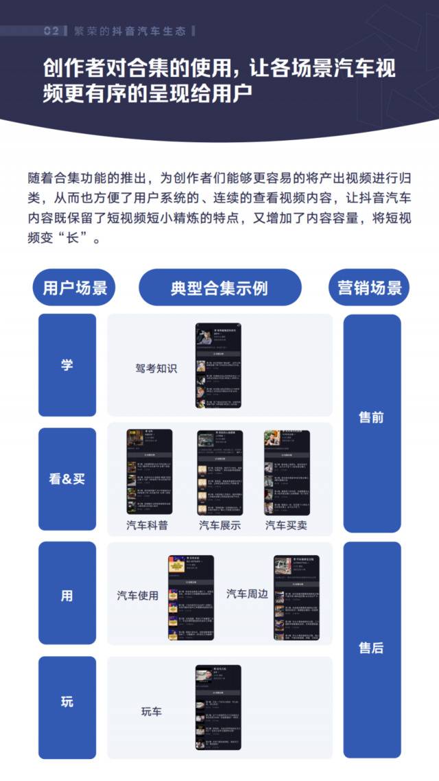 巨量算数：2020年抖音汽车创作者生态白皮书