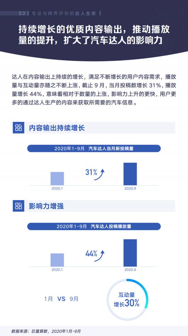 巨量算数：2020年抖音汽车创作者生态白皮书