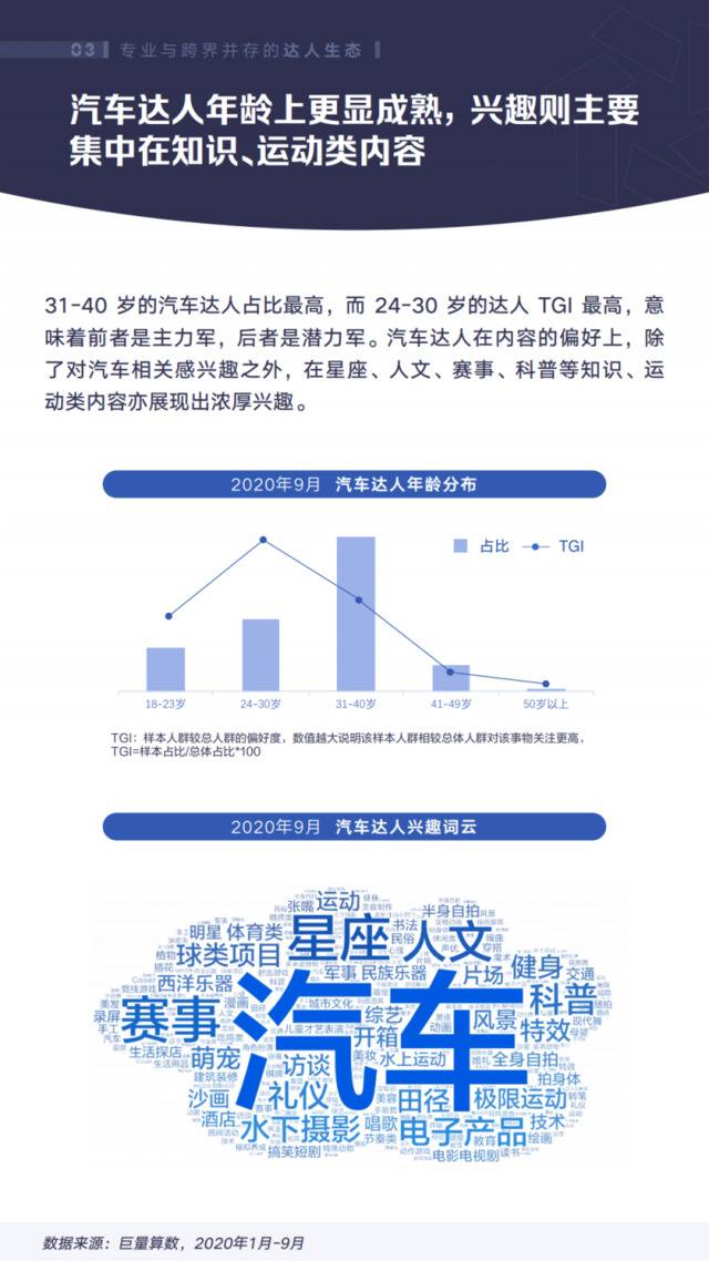 巨量算数：2020年抖音汽车创作者生态白皮书