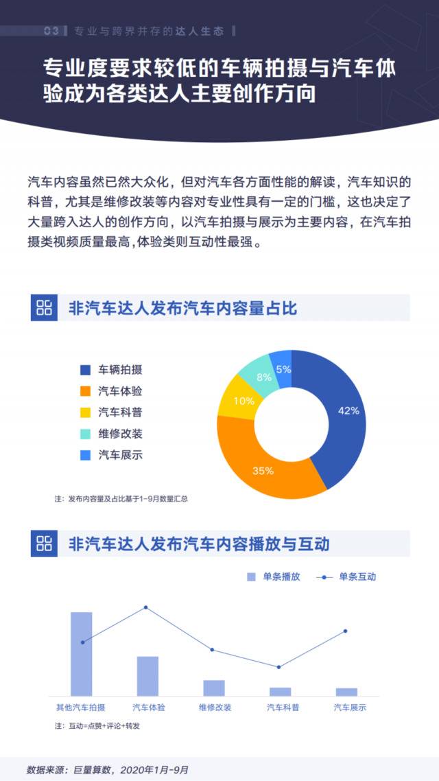 巨量算数：2020年抖音汽车创作者生态白皮书