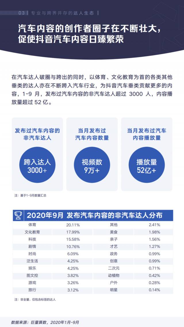 巨量算数：2020年抖音汽车创作者生态白皮书